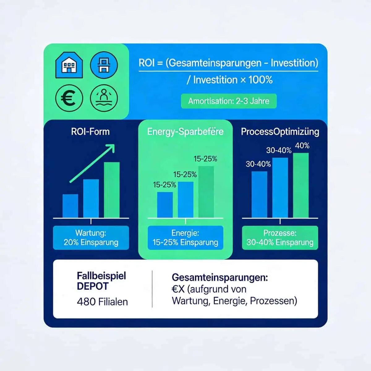 CAFM-Blog.de | Calculating Cost Savings with CAFM in Practice